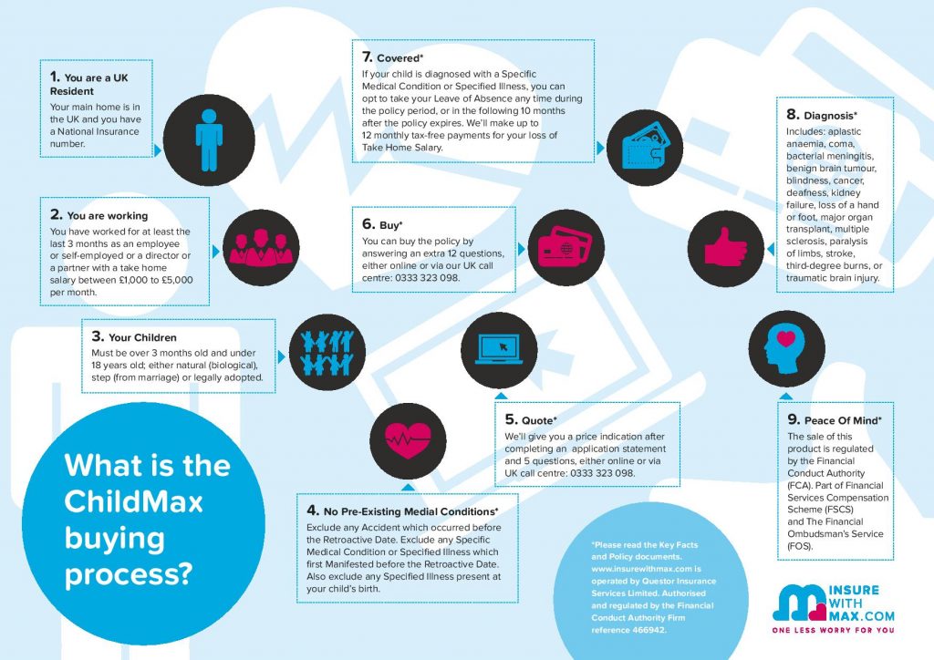 W2034_CHILDMAX_BuyingProcess_Infographicv2-page-001
